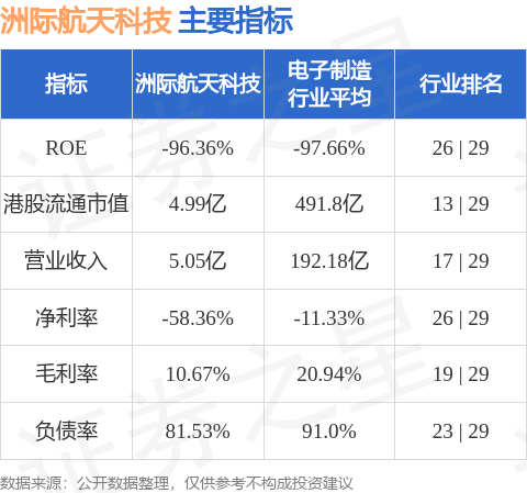 洲際航天科技(01725HK)擬向TREEFAM供應600顆5米空間分辨率遙感衛(wèi)星