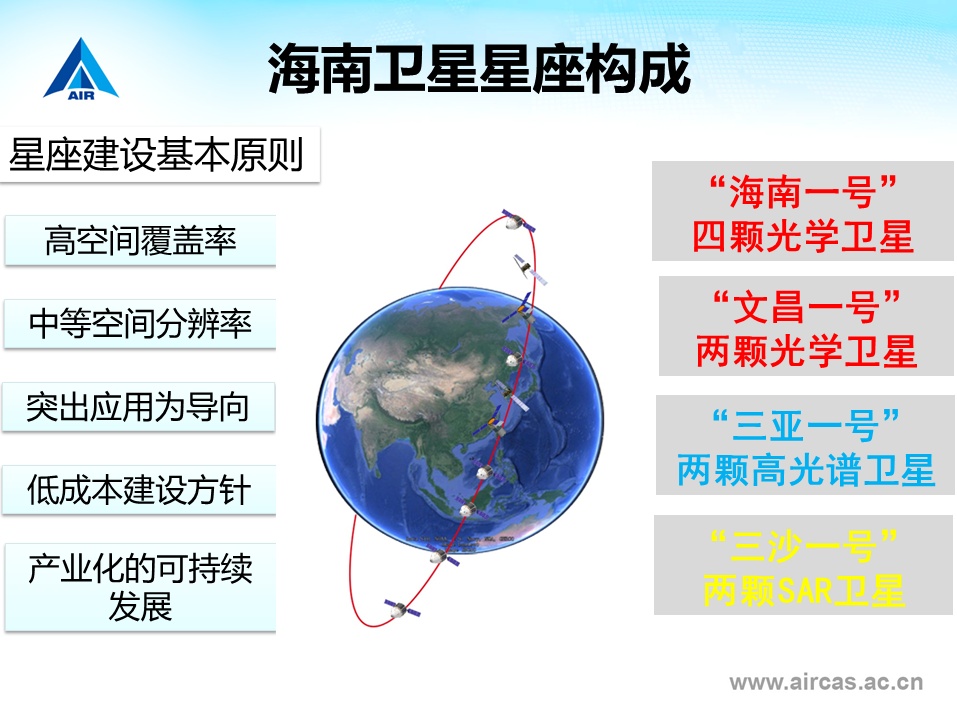 一文讀懂這只衛(wèi)星運營龍頭（2025218）