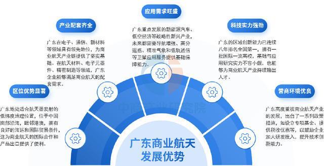 【產(chǎn)業(yè)圖譜】2025年廣東商業(yè)航天產(chǎn)業(yè)鏈全景圖譜(圖2)