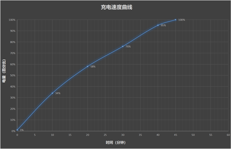 2025年最強拍照旗艦！小米15 Ultra首發(fā)評測：今年再無Ultra(圖8)