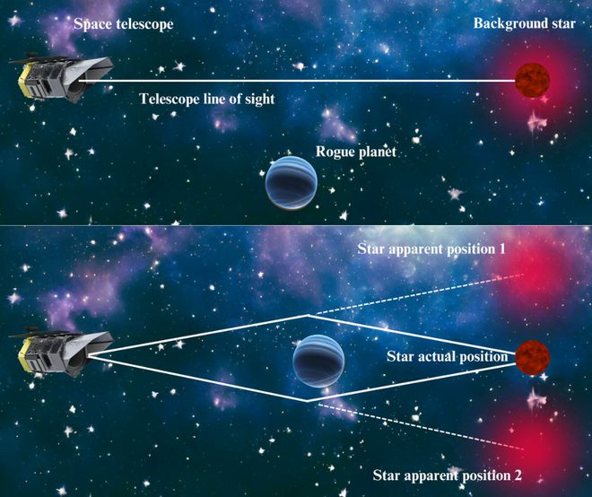 史上最快系外行星：每小時(shí)120萬(wàn)英里的速度(圖1)