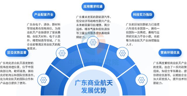 2025年廣東商業(yè)航天產(chǎn)業(yè)鏈全景圖譜(圖2)