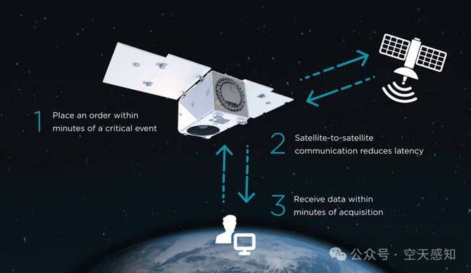 23億美元衛(wèi)星訂單背后：日本借Pelican星座卡位低軌遙感衛(wèi)星即服務(wù)模式如何重塑商業(yè)航天(圖8)