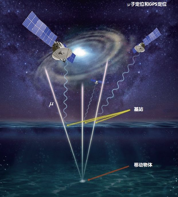 宇宙射線導(dǎo)航技術(shù)：探索無GPS定位的新天地