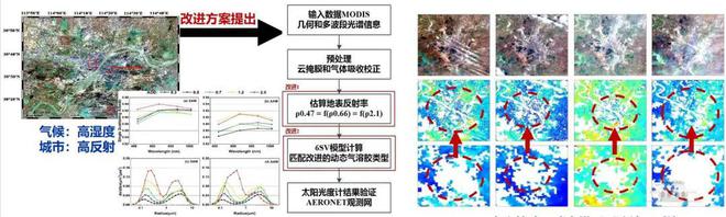 【祝賀】地信巾幗丨武漢大學(xué)測繪遙感信息工程全國重點實驗室馬盈盈教授當(dāng)選“全國三八紅旗手”(圖3)
