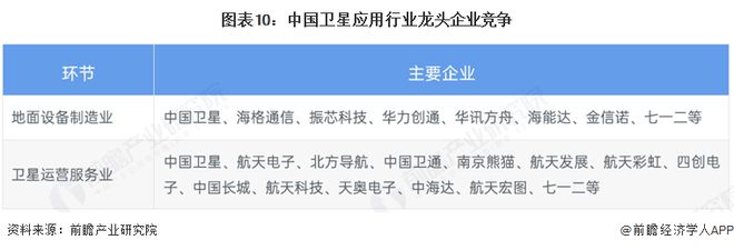 預(yù)見2025：《2025年中國衛(wèi)星應(yīng)用行業(yè)全景圖譜》（附市場現(xiàn)狀和發(fā)展趨勢等）(圖10)