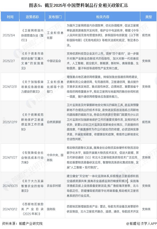 預(yù)見2025：《2025年中國衛(wèi)星應(yīng)用行業(yè)全景圖譜》（附市場現(xiàn)狀和發(fā)展趨勢等）(圖5)