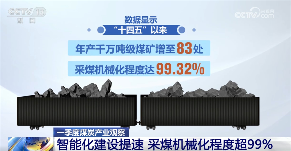 從一季度煤炭產(chǎn)業(yè)“成績單”看變化 逐“綠”向“智”厚植高質(zhì)量發(fā)展底色(圖3)