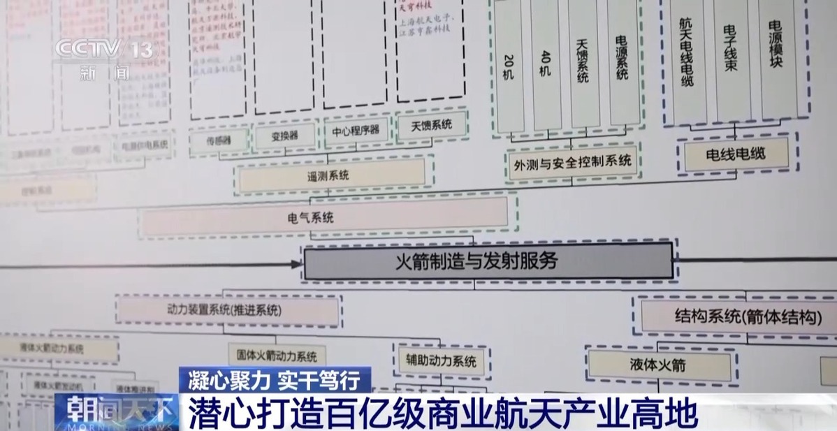 商業(yè)航天發(fā)展有多快？5—10年內(nèi)有望實(shí)現(xiàn)太空旅游(圖7)