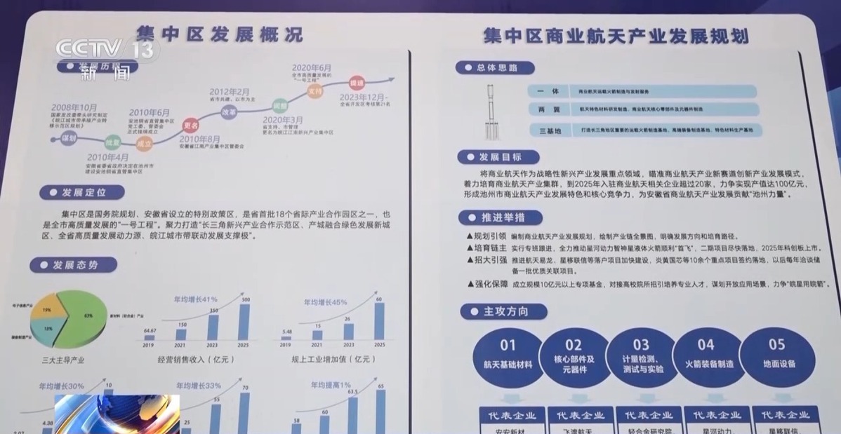 商業(yè)航天發(fā)展有多快？5—10年內(nèi)有望實(shí)現(xiàn)太空旅游(圖8)