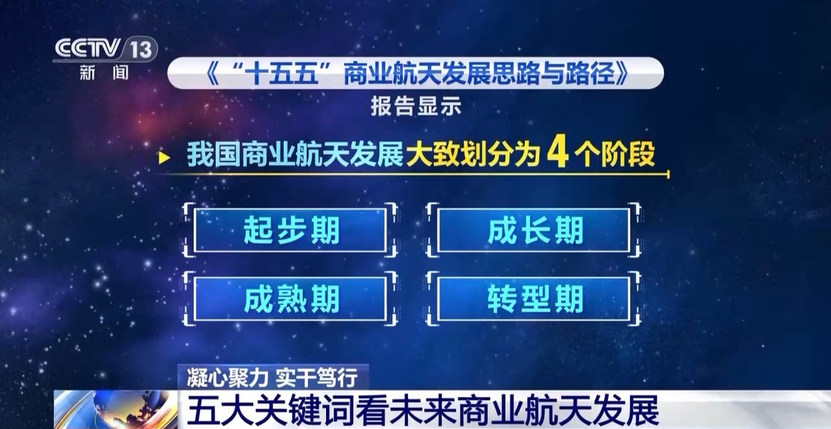 商業(yè)航天發(fā)展有多快？5—10年內(nèi)有望實(shí)現(xiàn)太空旅游(圖10)