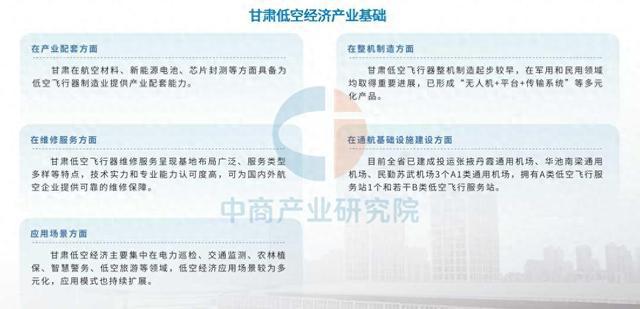 2025年甘肅未來空間產(chǎn)業(yè)全景圖譜