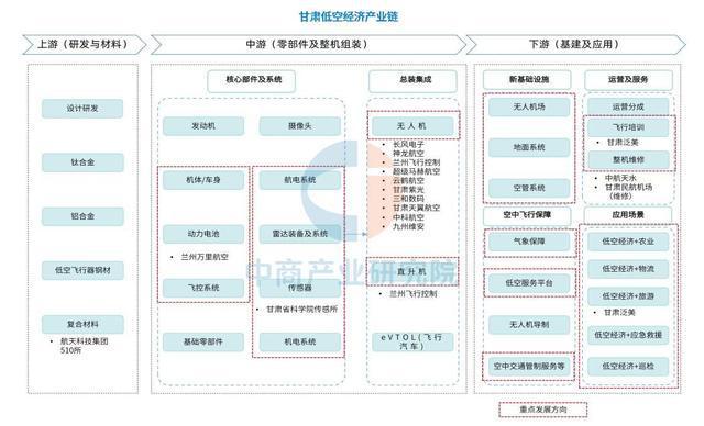 2025年甘肅未來空間產(chǎn)業(yè)全景圖譜(圖2)