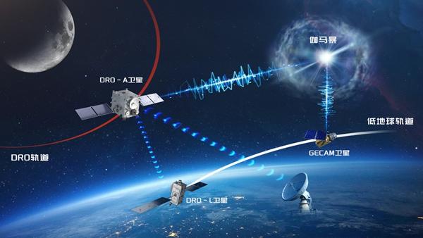 地月大救援——青春在深空探測征程中書寫耀眼的中國答案(圖1)
