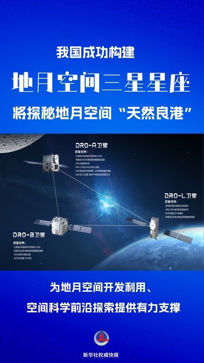 探秘地月空間“天然良港”！我國構(gòu)建三星星座