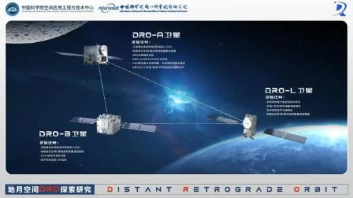 中國(guó)首次驗(yàn)證用衛(wèi)星跟蹤衛(wèi)星 實(shí)現(xiàn)三個(gè)“首次”(圖2)