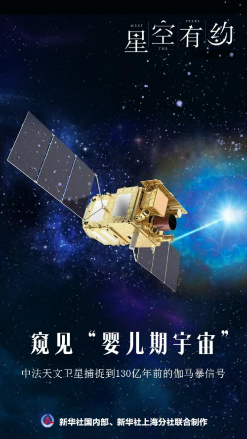 【新華社】窺見“嬰兒期宇宙”中法天文衛(wèi)星捕捉到130億年前的伽馬暴信號(圖1)